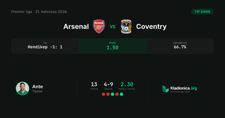 Arsenal vs Coventry: prognoza i tip dana (21.8.2026.) · ✓ 3:0