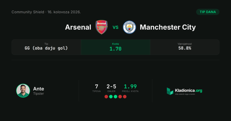 Arsenal vs Manchester City: prognoza i tip dana (16.8.2026.) · ✕ 3:0
