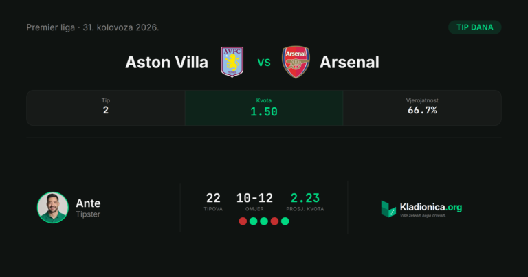 Aston Villa vs Arsenal: prognoza i tip dana (31.8.2026.) · ✓ 0:1
