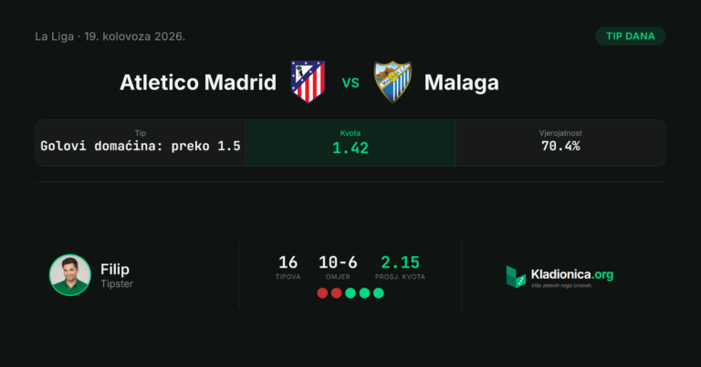 Atletico Madrid vs Malaga: prognoza i tip dana (19.8.2026.) · ✓ 2:0