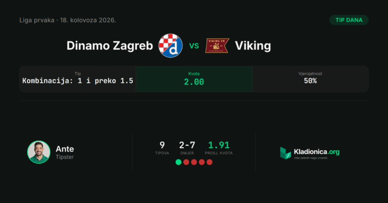 Dinamo Zagreb vs Viking: prognoza i tip dana (18.8.2026.) · ✕ 2:2