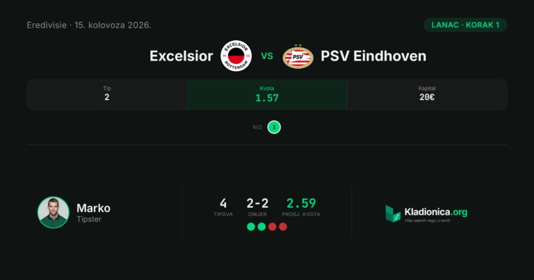 Lanac, korak 1: Excelsior vs PSV Eindhoven (15. kolovoza 2026.) · ✓ 1:2