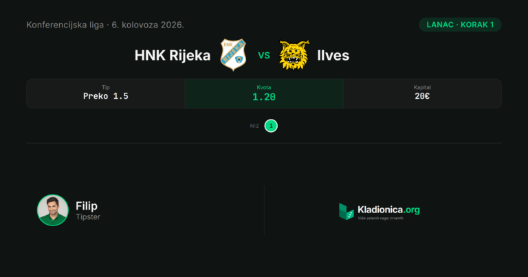 Lanac, korak 1: HNK Rijeka vs Ilves (6. kolovoza 2026.) · ✕ 1:0