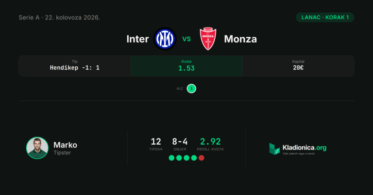 Lanac, korak 1: Inter vs Monza (22.8.2026.) · ✓ 4:1