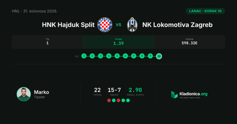 Lanac, korak 10: HNK Hajduk Split vs NK Lokomotiva Zagreb (31.8.2026.) · ✓ 2:0