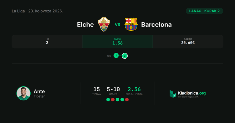 Lanac, korak 2: Elche vs Barcelona (23.8.2026.) · ✓ 0:5