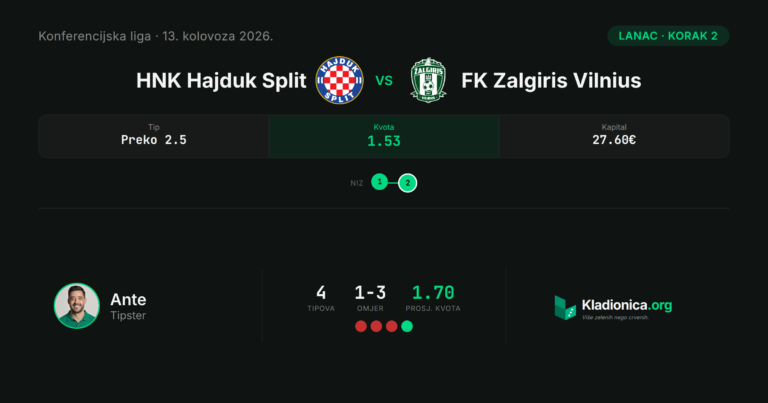 Lanac, korak 2: HNK Hajduk Split vs FK Zalgiris Vilnius (13. kolovoza 2026.) · ✓ 4:0