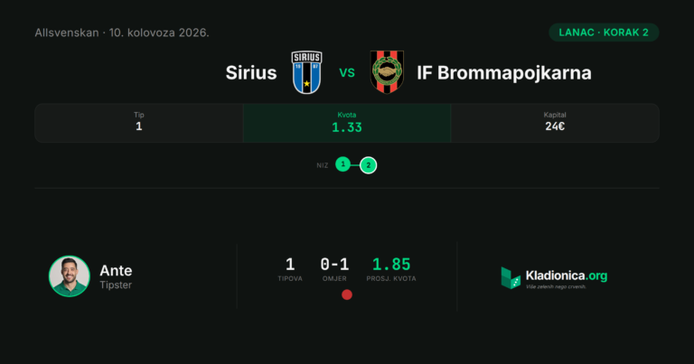 Lanac, korak 2: Sirius vs IF Brommapojkarna (10. kolovoza 2026.) · ✕ 2:2