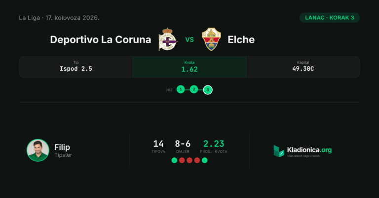 Lanac, korak 3: Deportivo La Coruna vs Elche (17. kolovoza 2026.) · ✓ 1:1