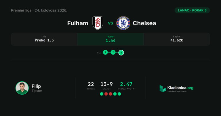 Lanac, korak 3: Fulham vs Chelsea (24.8.2026.) · ✓ 2:3