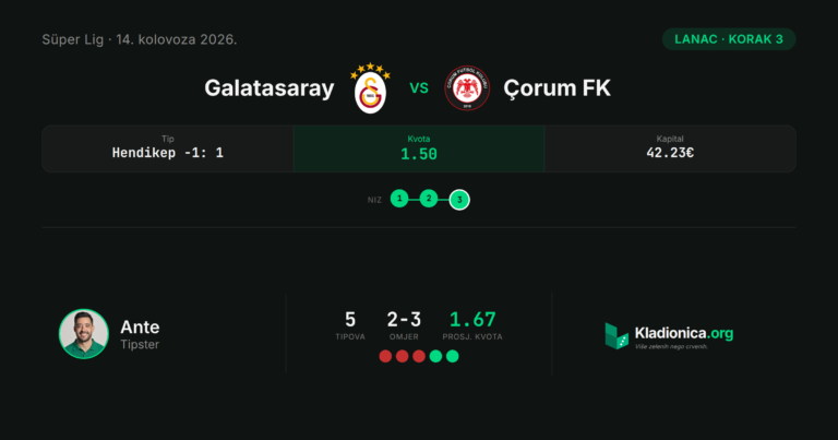 Lanac, korak 3: Galatasaray vs Çorum FK (14. kolovoza 2026.) · ✕ 2:2