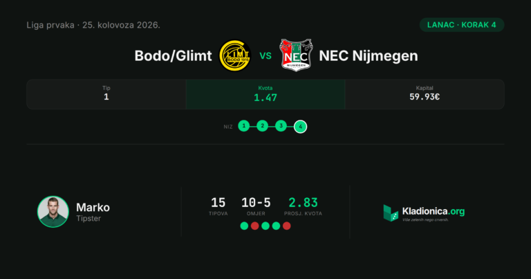 Lanac, korak 4: Bodo/Glimt vs NEC Nijmegen (25.8.2026.) · ✓ 3:0