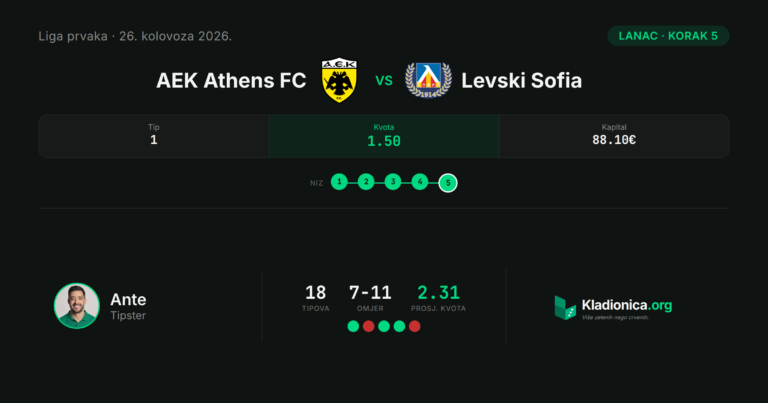 Lanac, korak 5: AEK Athens FC vs Levski Sofia (26.8.2026.) · ✓ 4:0