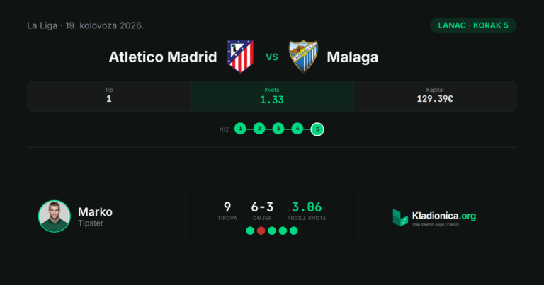 Lanac, korak 5: Atletico Madrid vs Malaga (19.8.2026.) · ✓ 2:0