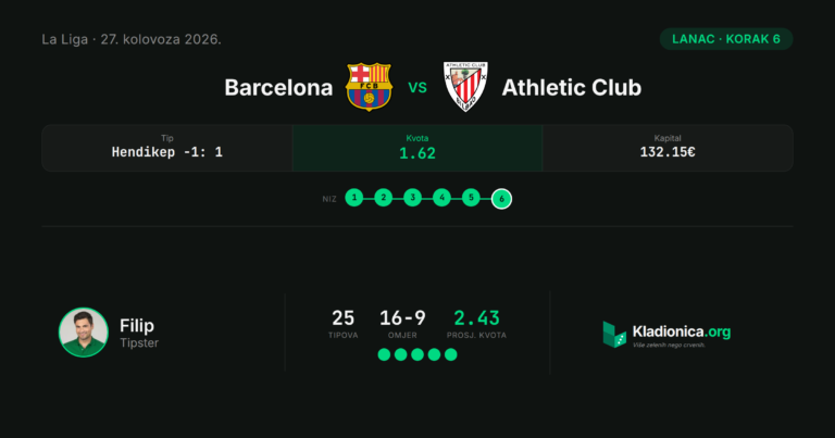 Lanac, korak 6: Barcelona vs Athletic Club (27.8.2026.) · ✓ 2:0