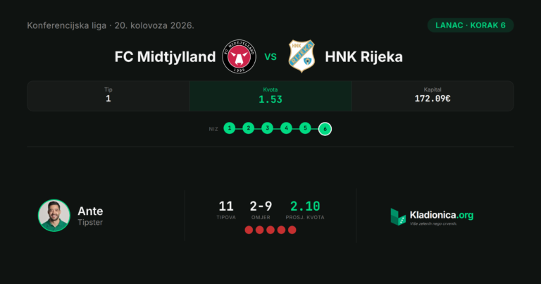 Lanac, korak 6: FC Midtjylland vs HNK Rijeka (20.8.2026.) · ✓ 2:0