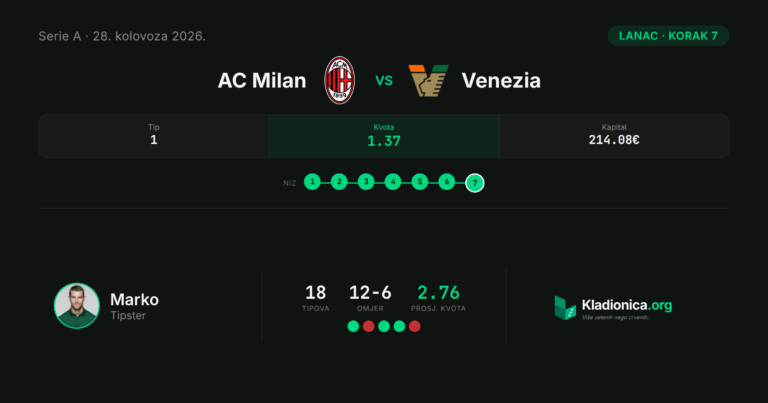 Lanac, korak 7: AC Milan vs Venezia (28.8.2026.) · ✓ 2:0