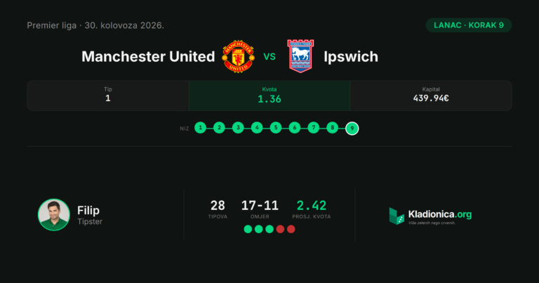 Lanac, korak 9: Manchester United vs Ipswich (30.8.2026.) · ✓ 5:2
