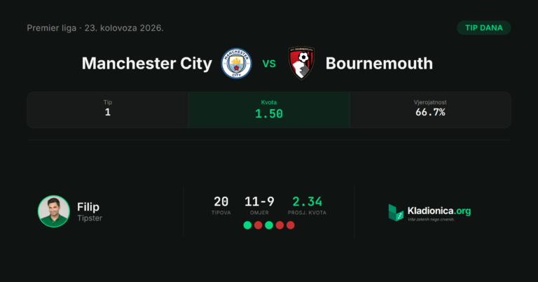 Manchester City vs Bournemouth: prognoza i tip dana (23.8.2026.) · ✓ 2:1