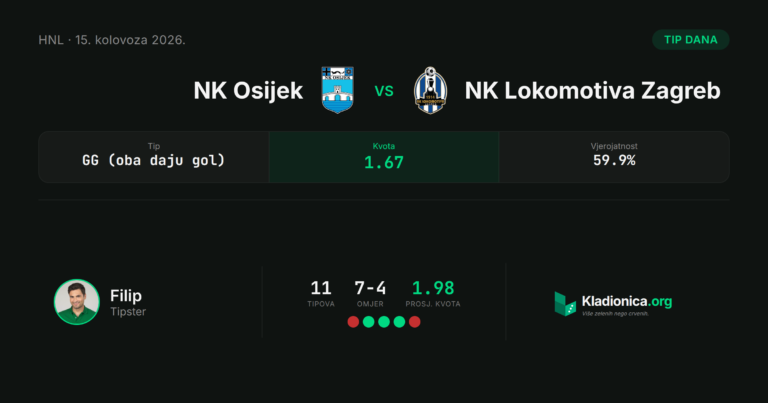 NK Osijek vs NK Lokomotiva Zagreb: prognoza i tip dana (15.8.2026.) · ✕ 1:0
