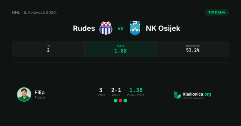 Rudes vs NK Osijek: prognoza i tip dana (8.8.2026.) · ✓ 1:6