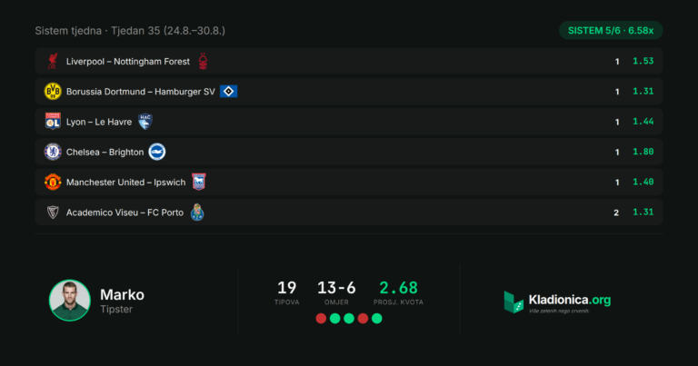 Sistem tjedna 24.8.–30.8.: sistem 5/6, maks. dobitak 6.58x · ✕ 2 od 6 · 0.00x