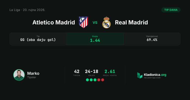 Atletico Madrid vs Real Madrid: prognoza i tip dana (20.9.2026.) · ✓ 2:1