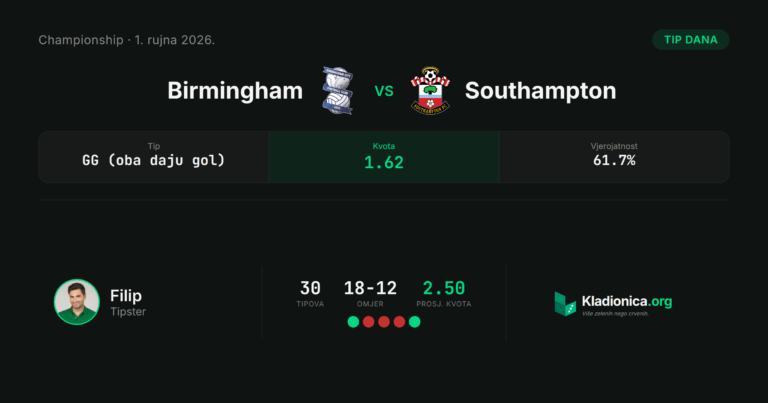 Birmingham vs Southampton: prognoza i tip dana (1.9.2026.) · ✓ 1:1