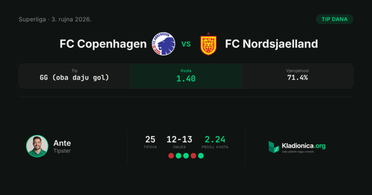 FC Copenhagen vs FC Nordsjaelland: prognoza i tip dana (3.9.2026.) · ✕ 2:0