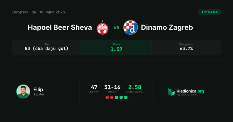 Hapoel Beer Sheva vs Dinamo Zagreb: prognoza i tip dana (16.9.2026.) · ✕ 0:0