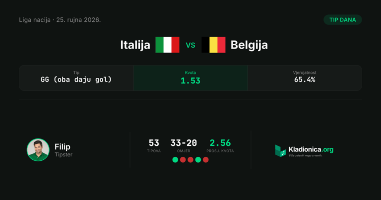 Italija vs Belgija: prognoza i tip dana (25.9.2026.) · ✕ 0:2