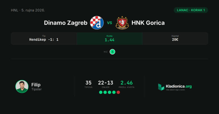Lanac, korak 1: Dinamo Zagreb vs HNK Gorica (5.9.2026.) · ✕ 1:0