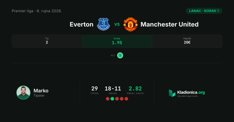 Lanac, korak 1: Everton vs Manchester United (6.9.2026.) · ✕ 2:2