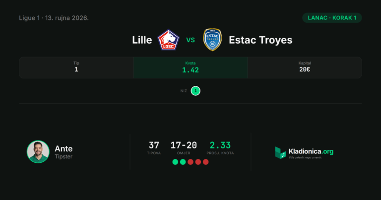 Lanac, korak 1: Lille vs Estac Troyes (13.9.2026.) · ✓ 2:0