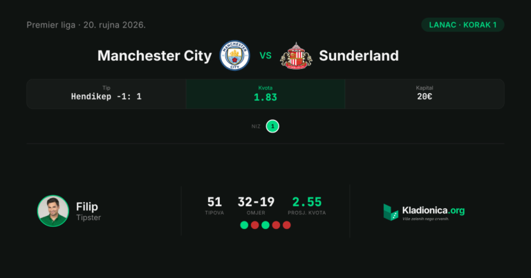 Lanac, korak 1: Manchester City vs Sunderland (20.9.2026.) · ✓ 5:3