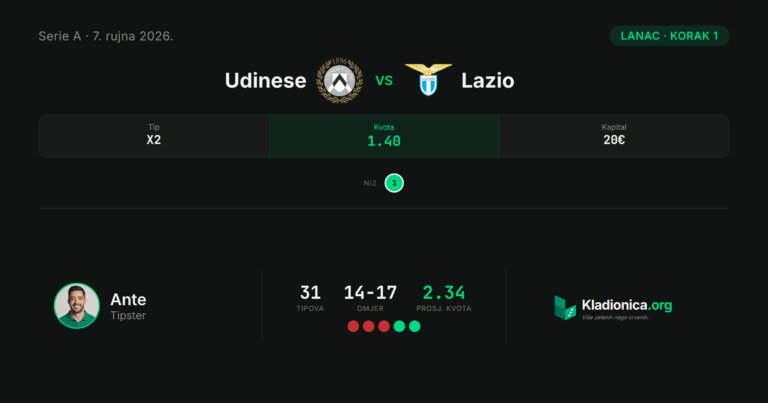 Lanac, korak 1: Udinese vs Lazio (7.9.2026.) · ✓ 1:2