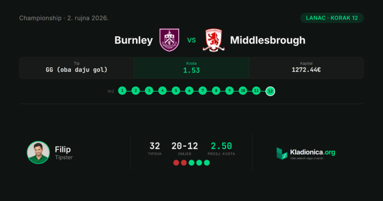 Lanac, korak 12: Burnley vs Middlesbrough (2.9.2026.) · ✓ 1:1