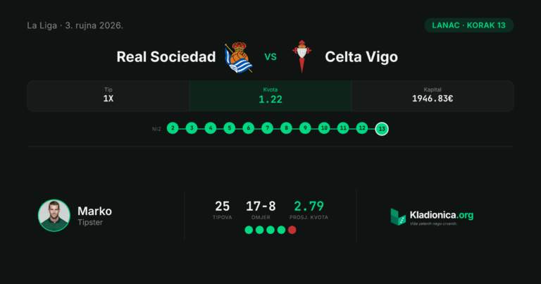 Lanac, korak 13: Real Sociedad vs Celta Vigo (3.9.2026.) · ✓ 0:0