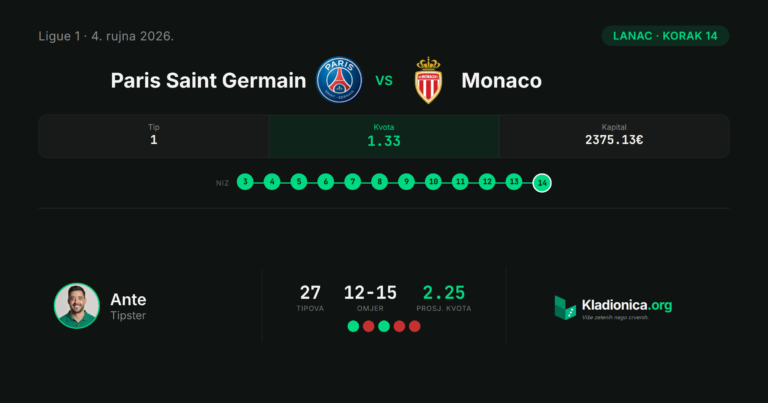 Lanac, korak 1: Paris Saint Germain vs Monaco (4.9.2026.) · ✕ 1:2