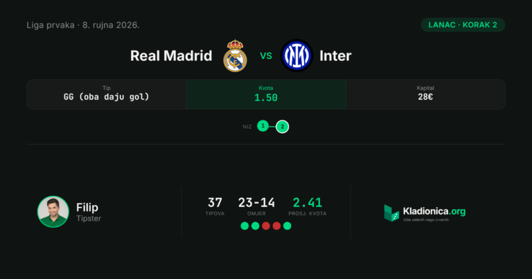 Lanac, korak 2: Real Madrid vs Inter (8.9.2026.) · ✓ 2:1