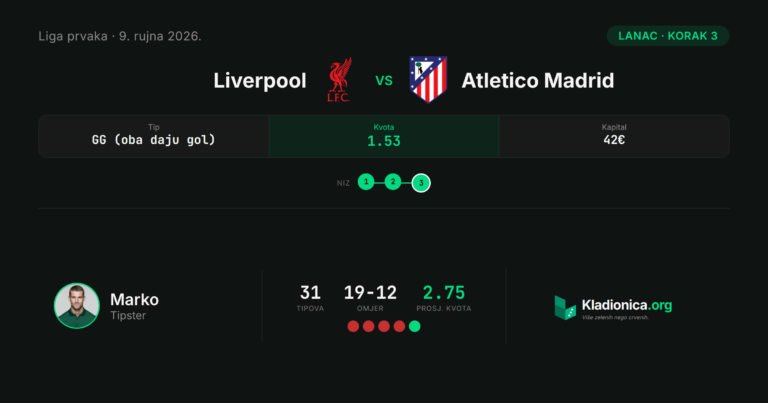 Lanac, korak 3: Liverpool vs Atletico Madrid (9.9.2026.) · ✓ 2:1