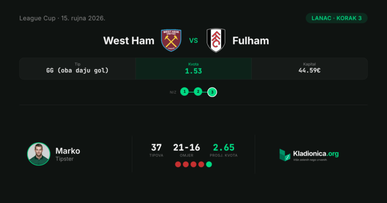 Lanac, korak 3: West Ham vs Fulham (15.9.2026.) · ✓ 2:3