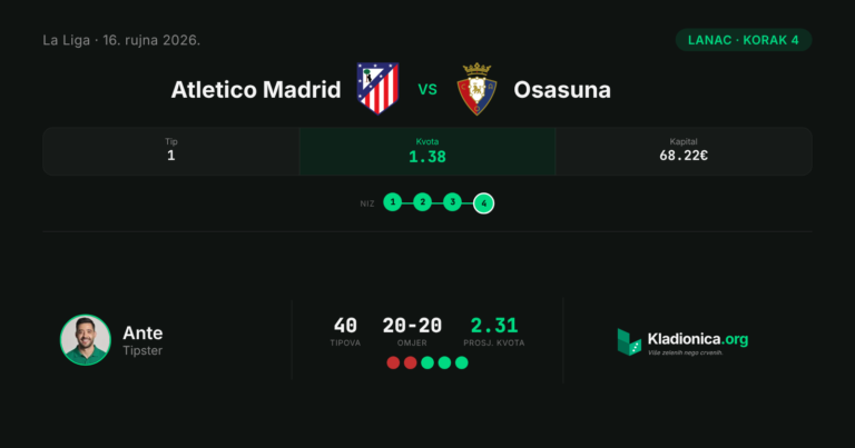 Lanac, korak 4: Atletico Madrid vs Osasuna (16.9.2026.) · ✓ 4:0