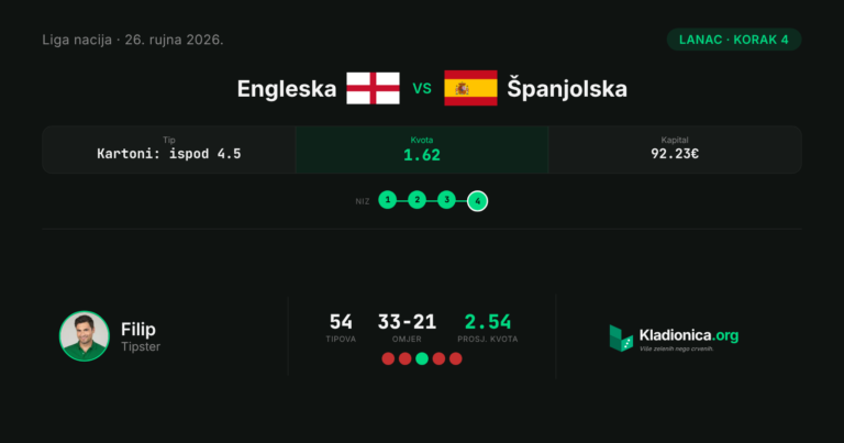 Lanac, korak 4: Engleska vs Španjolska (26.9.2026.) · ✓ 2:3