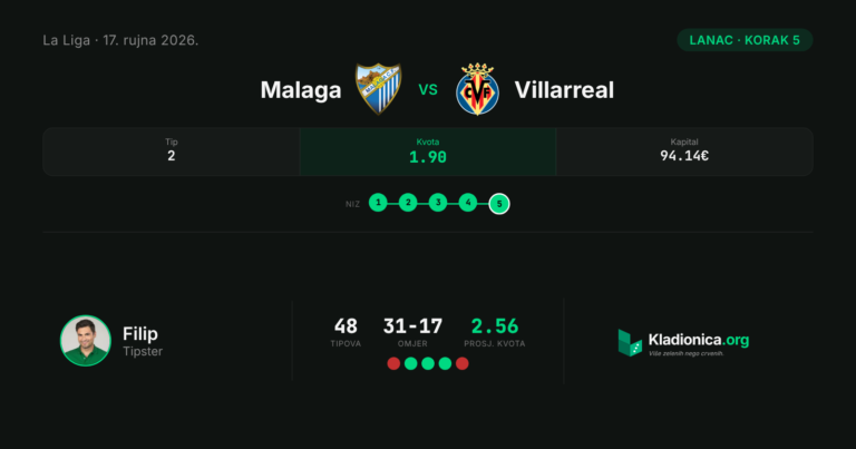 Lanac, korak 5: Malaga vs Villarreal (17.9.2026.) · ✓ 1:3
