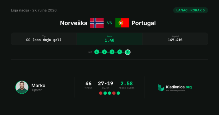 Lanac, korak 5: Norveška vs Portugal (27.9.2026.) · ✓ 1:2
