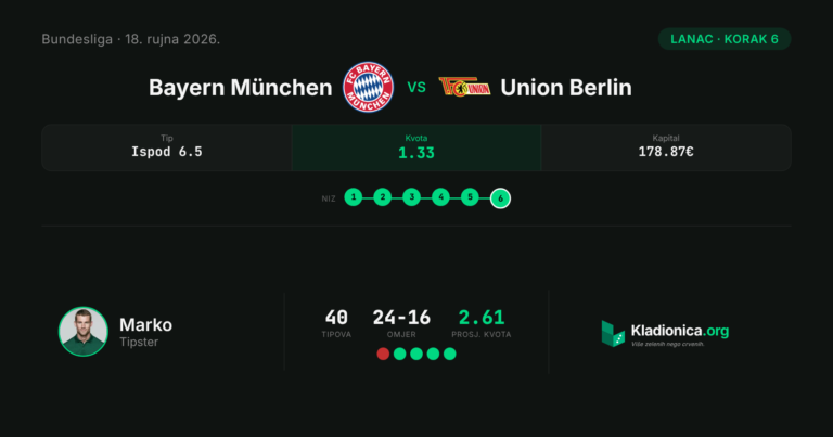 Lanac, korak 6: Bayern München vs Union Berlin (18.9.2026.) · ✕ 7:0