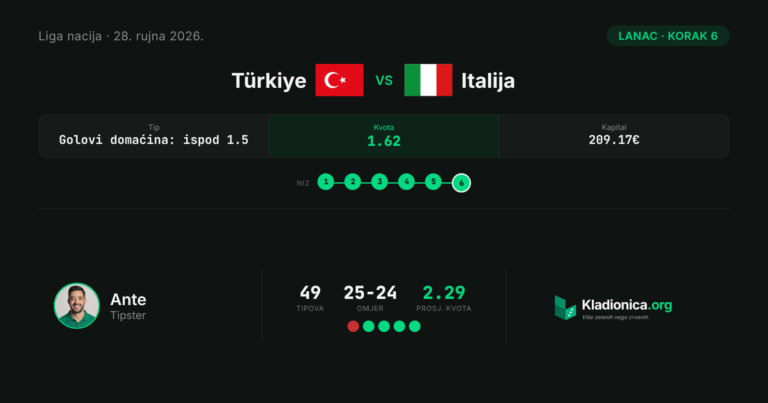 Lanac, korak 6: Türkiye vs Italija (28.9.2026.) · ✓ 1:4