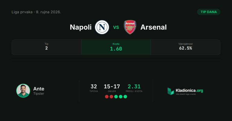 Napoli vs Arsenal: prognoza i tip dana (9.9.2026.) · ✓ 0:1