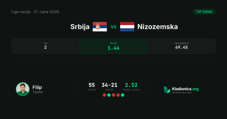Srbija vs Nizozemska: prognoza i tip dana (27.9.2026.) · ✓ 1:2